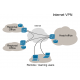 企業專屬網路 VPN ( Virtual Private Network )